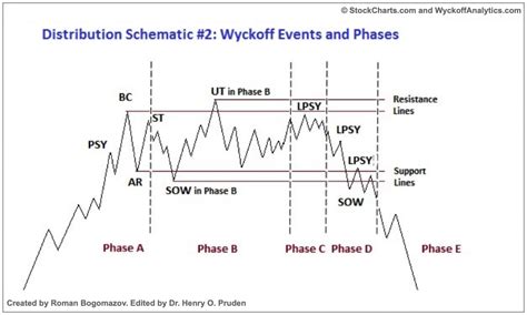 Unraveling the Wyckoff Legacy: 5 Key Facts