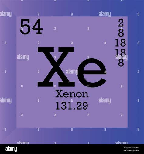 The Molar Mass of Xe: A Guide