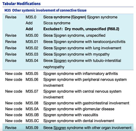 Xerostomia: Unraveling the ICD-10 Mystery