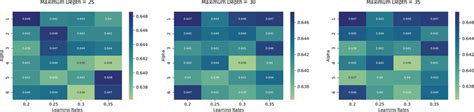 Xgboost Parameter Tuning Performances In Terms Of F1 Score Associated Download Scientific Xgboost Parameter Tuning Performances In Terms Of F1 Score Associated Download Scientific