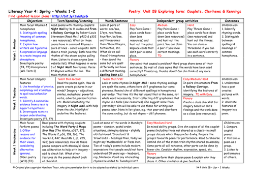 Yr 4 Poetry Unit 2B Exploring Form Teaching Resources Yr 4 Poetry Unit 2B Exploring Form Teaching Resources