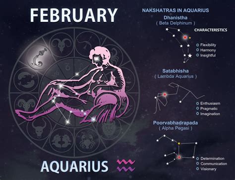 Unveiling the Mystery: February 7 Zodiac Sign Unveiling the Mystery: February 7 Zodiac Sign