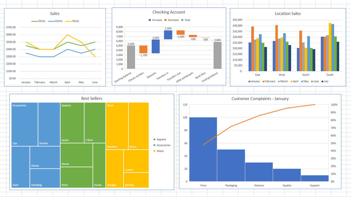 Zoom In And Zoom Out Button For Excel Charts And Graphs Zoom In And Zoom Out Button For Excel Charts And Graphs