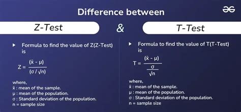 Unraveling Z-Test and T-Test Differences